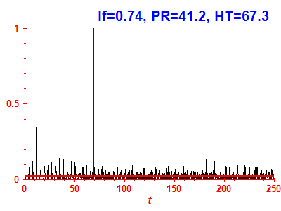 Survival probability